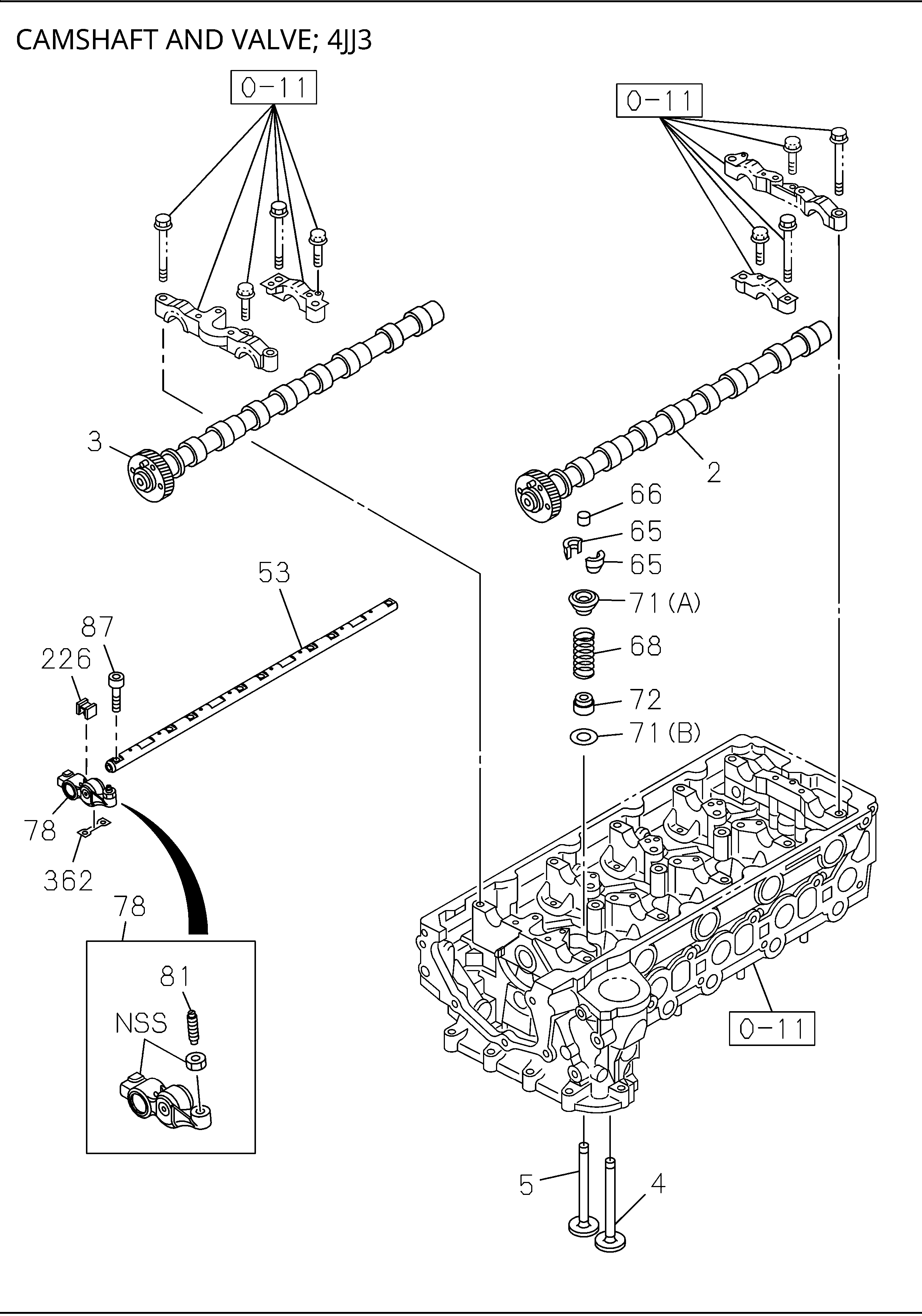Partial Engine